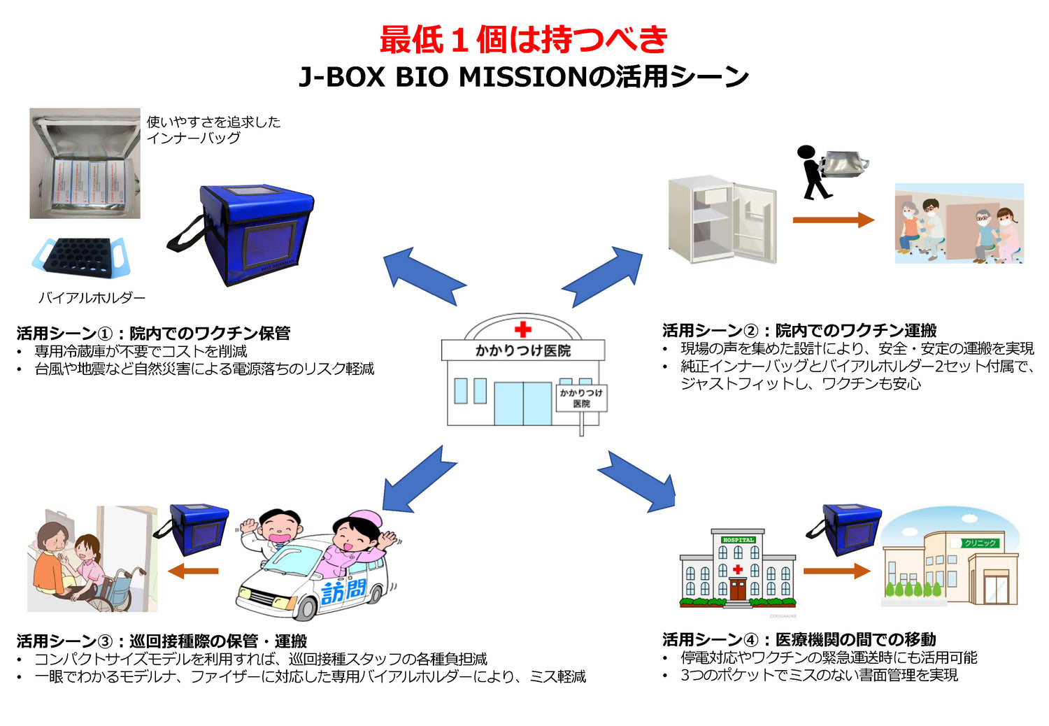 J-BOX BIO MISSION II（オミクロン株対応ワクチンも使用可能）