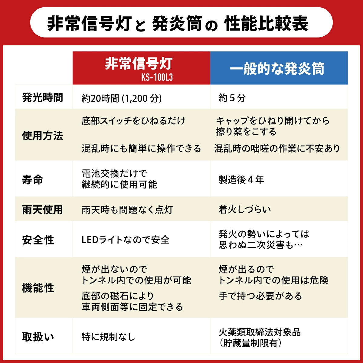 【車検対応】ライト付きLED非常信号灯 KS-100L3 防災 発煙筒代替 国土交通省保安基準適合