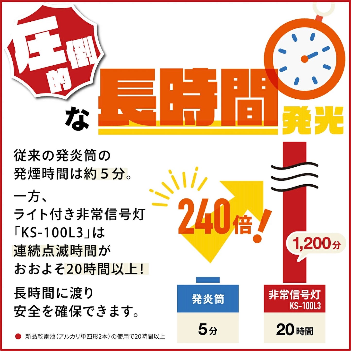 防災士・災害備蓄管理士監修 車クルマ専用防災セット 厳選1災害対策必須アイテム11点  10年使用期限 (送料無料)