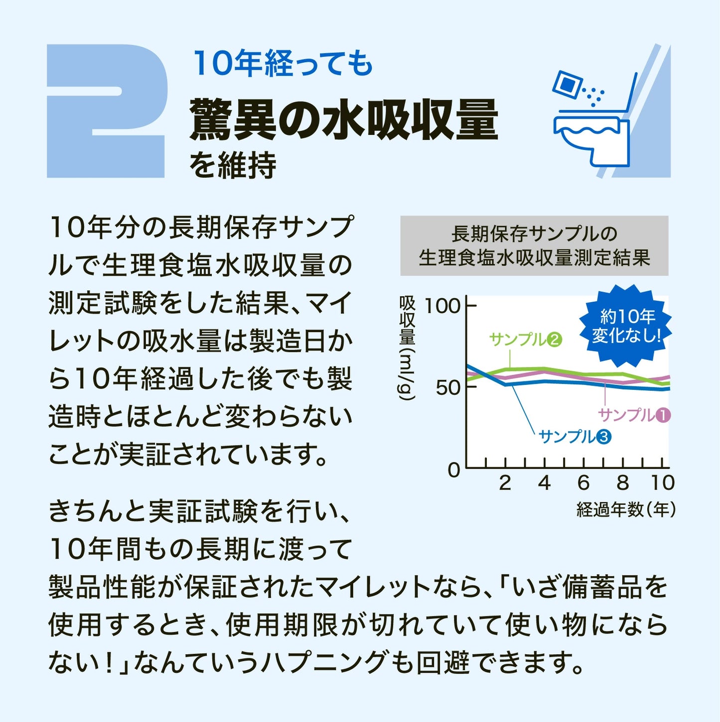 【10回分非常トイレ】災害用 簡易トイレ マイレット Mylet P-300 携帯トイレ 防災 消臭 抗菌 コンパクト 日本製