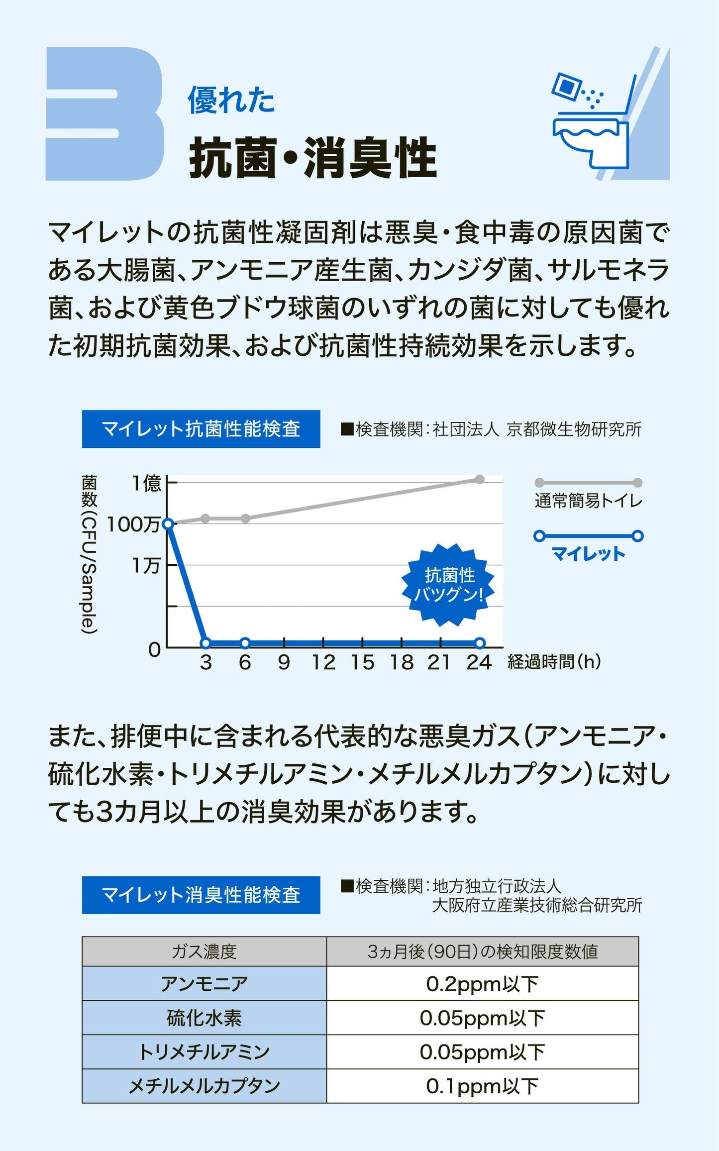 【10回分非常トイレ】災害用 簡易トイレ マイレット Mylet P-300 携帯トイレ 防災 消臭 抗菌 コンパクト 日本製