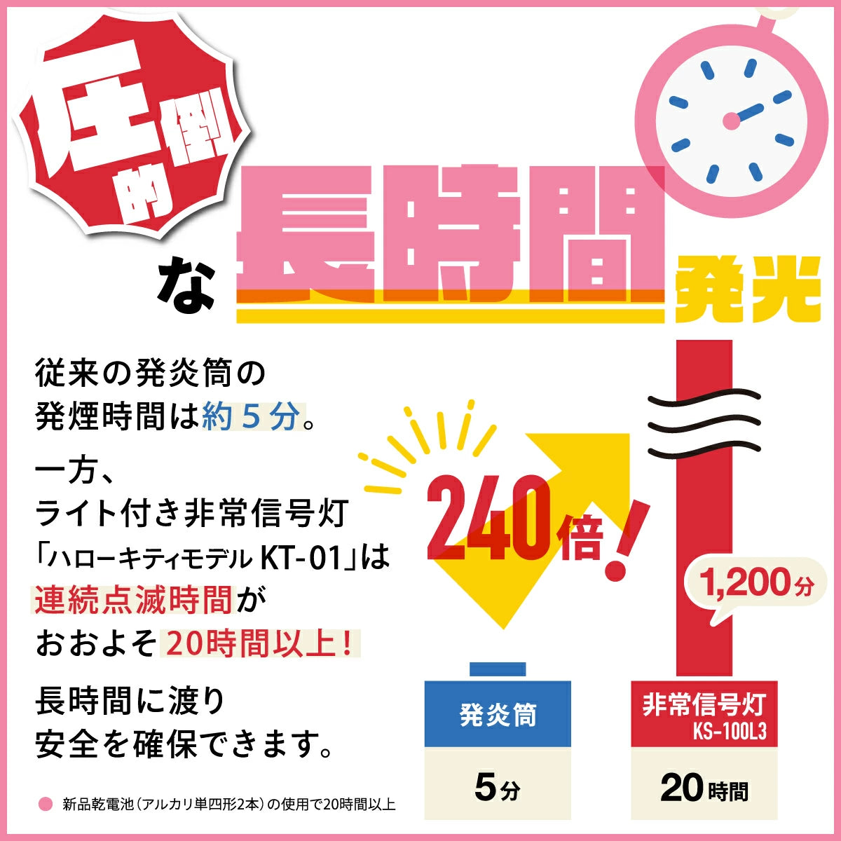 【車検対応】ハローキティ ライト付きLED非常信号灯 KT-01  防災 発煙筒代替 国土交通省保安基準適合