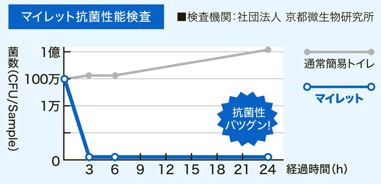 防災士・災害備蓄管理士監修 車クルマ専用防災セット 厳選1災害対策必須アイテム11点  10年使用期限 (送料無料)