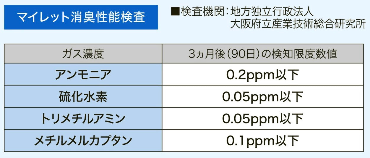 防災士・災害備蓄管理士監修 車クルマ専用防災セット 厳選1災害対策必須アイテム11点  10年使用期限 (送料無料)