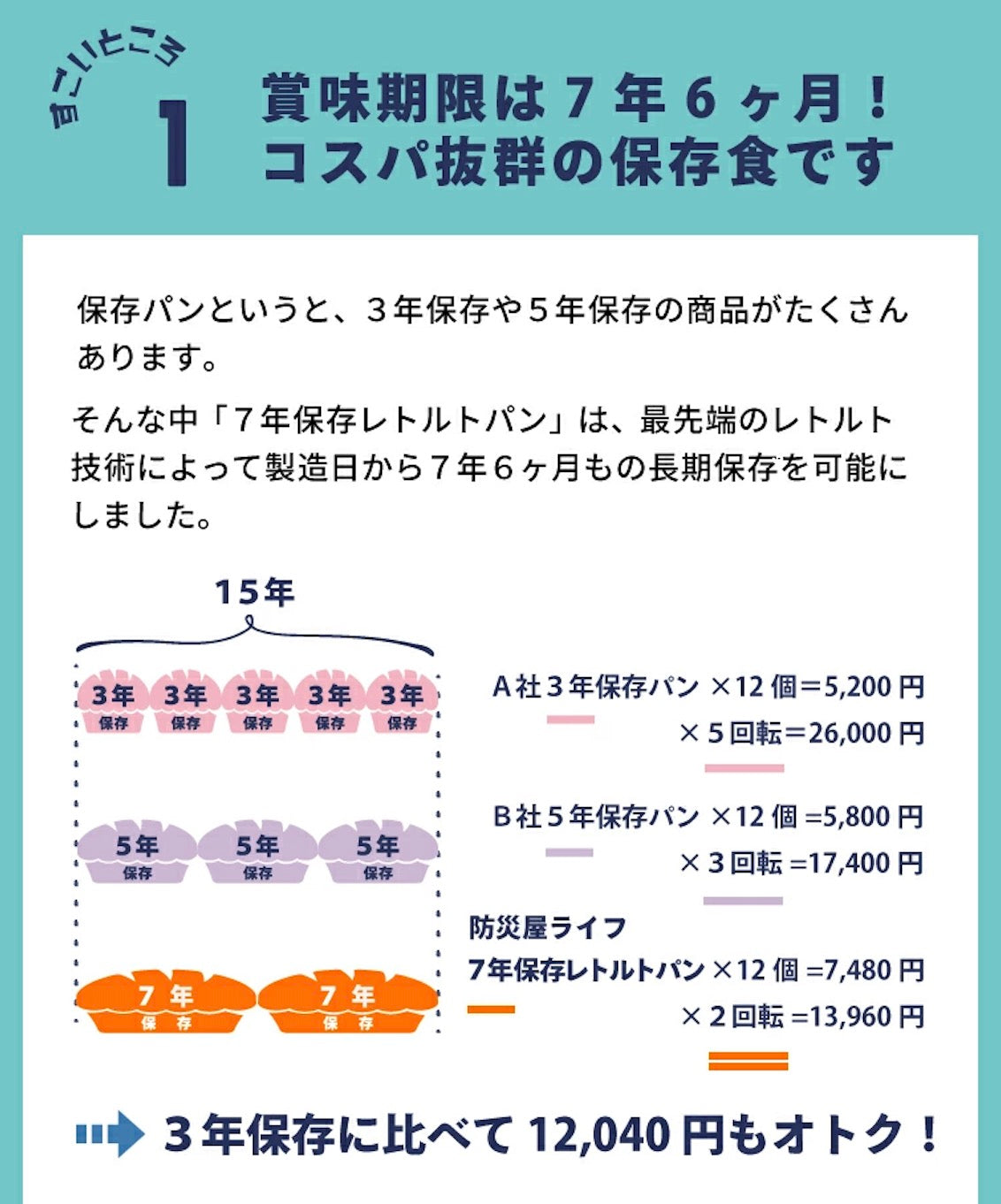 【7年保存 非常食 パン】 3日分 12個セット 保存食 防災食品 レトルト 地震 備え 食料 備蓄 調理不要 水不要 長期保存 保育園 学校 会社 美味しい