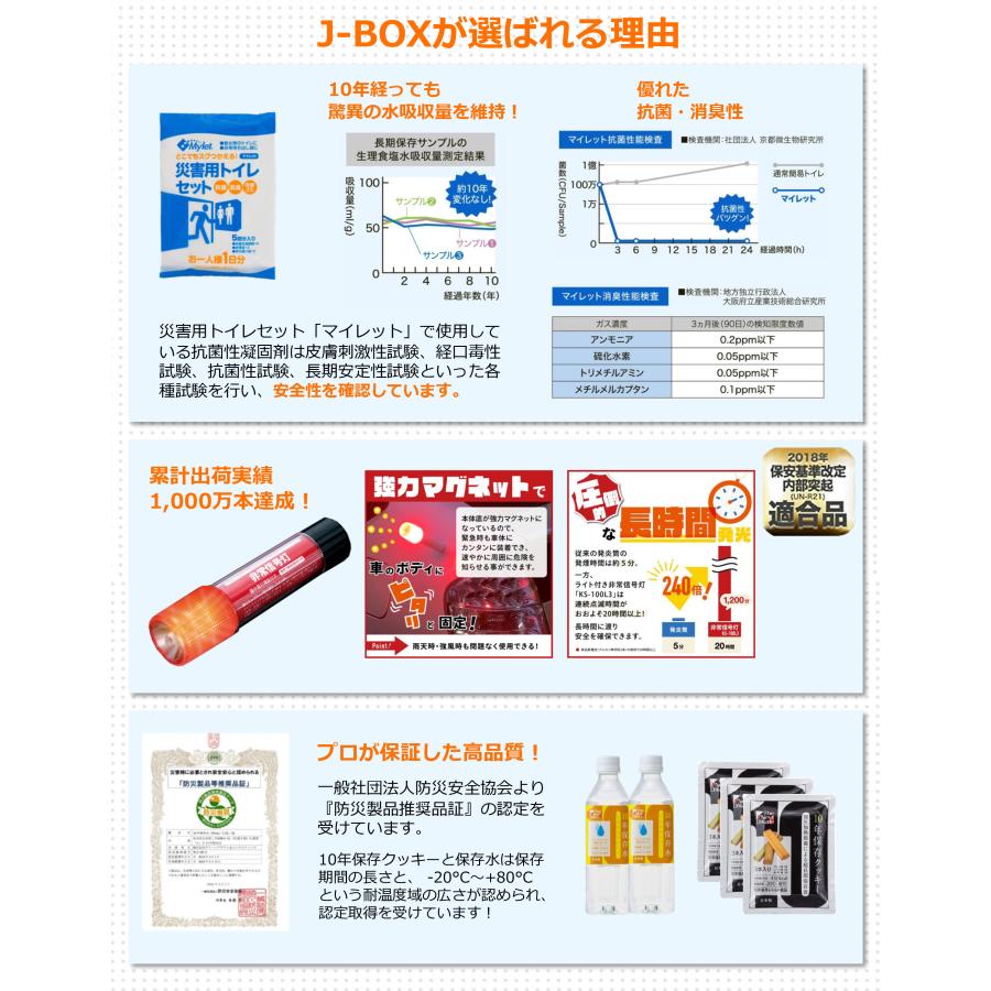 防災士・災害備蓄管理士監修 車クルマ専用防災セット 厳選1災害対策必須アイテム11点  10年使用期限 (送料無料)