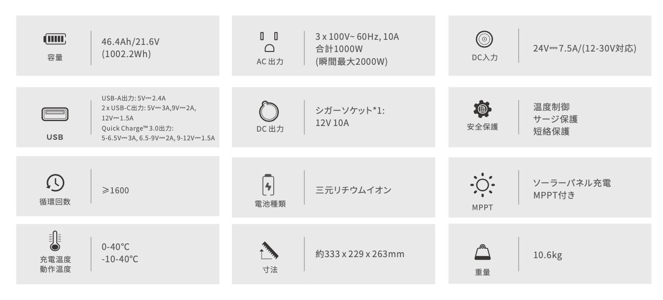 ポータブル電源 MS1000 1000Wh大容量（防災・停電・キャンプに最適） – J-BOX COLD CHAIN STORE